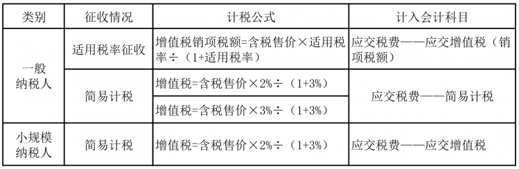 正保会计网校