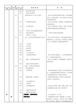 《国民经济行业分类》文件内容