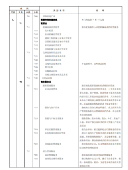 《国民经济行业分类》文件内容