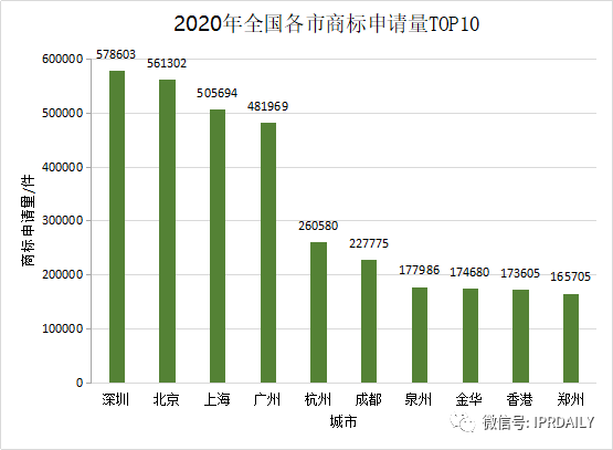 2020年度全国商标代理机构申请量排行榜（TOP100）