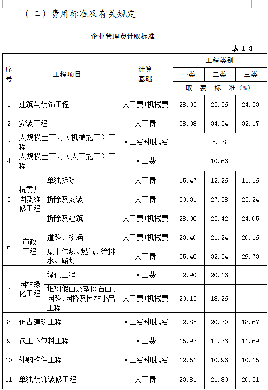 建筑行业专业资讯门户-新干线头条