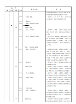 《国民经济行业分类》文件内容