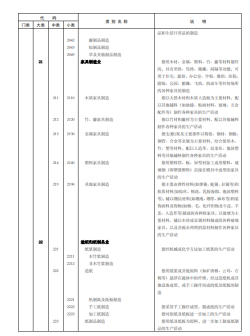 《国民经济行业分类》文件内容