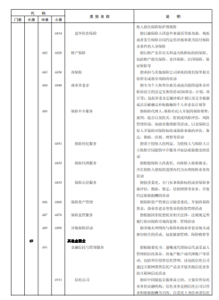 《国民经济行业分类》文件内容