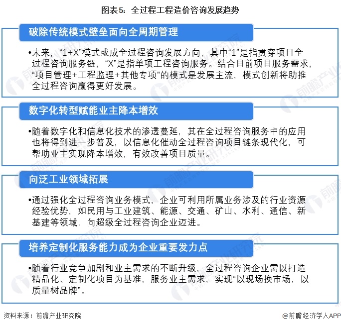 图表5:全过程工程造价咨询发展趋势