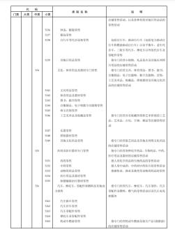 《国民经济行业分类》文件内容