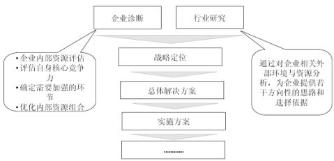 20xx20xx年中国税务师事务所市场分析及投资策略研究报告