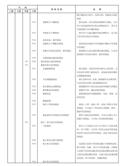 《国民经济行业分类》文件内容