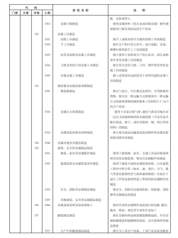 《国民经济行业分类》文件内容