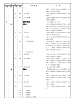 《国民经济行业分类》文件内容