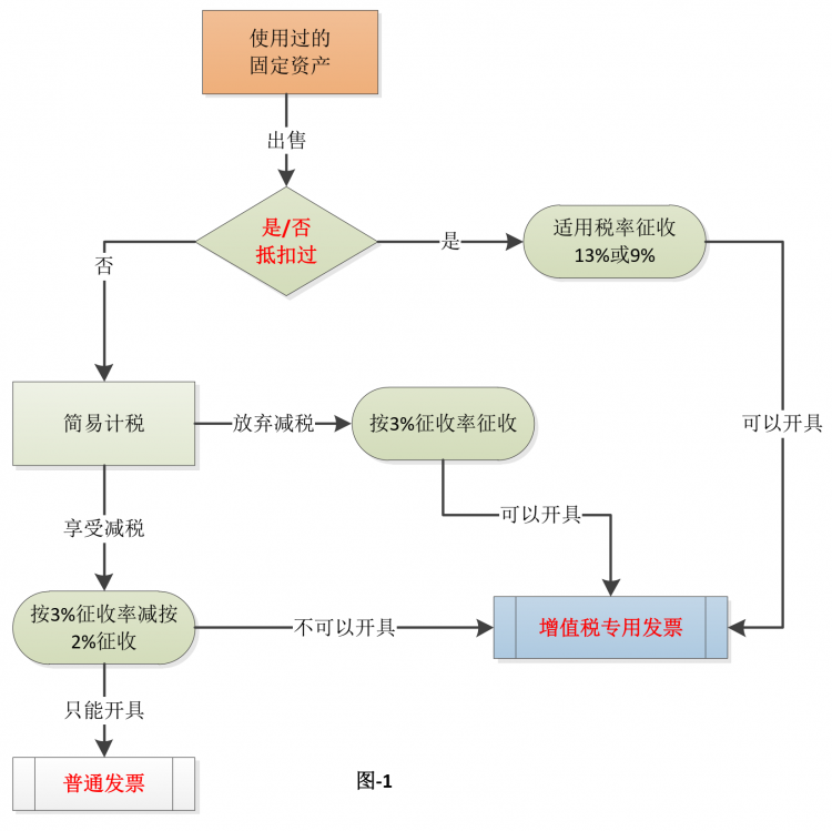 正保会计网校