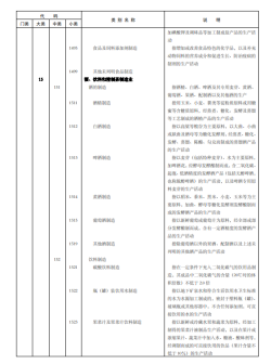 《国民经济行业分类》文件内容