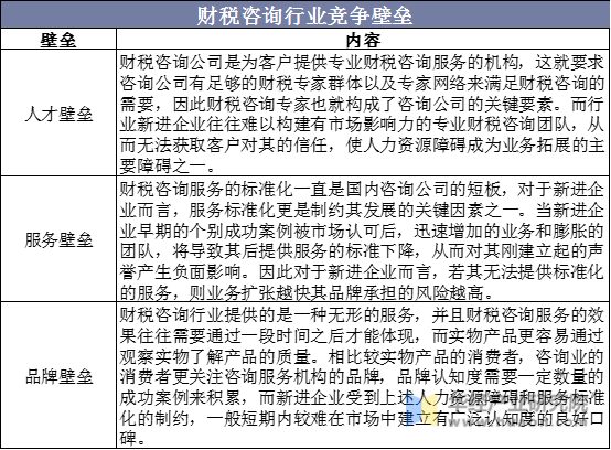 财税咨询行业竞争壁垒