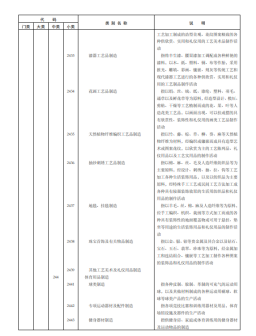 《国民经济行业分类》文件内容