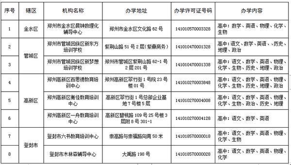 郑州市学科类校外培训机构白名单公布