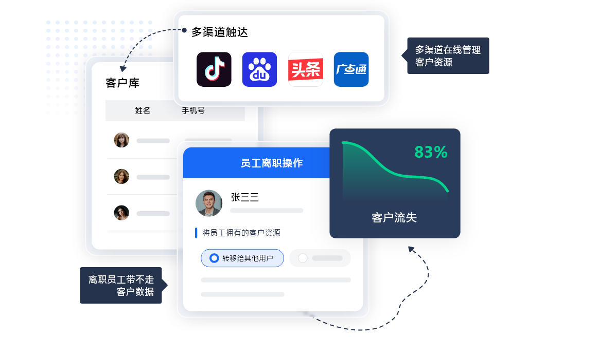 代记账公司CRM系统