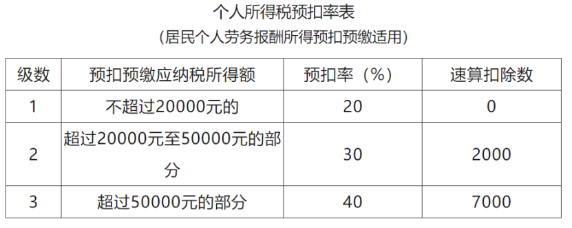 来源：郝老师说会计