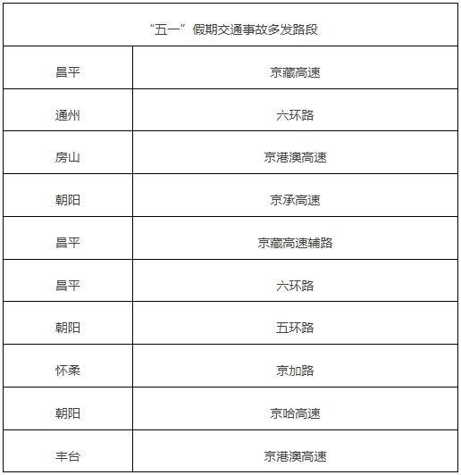 北京交管部门发布“五一”假期“两公布一提示”