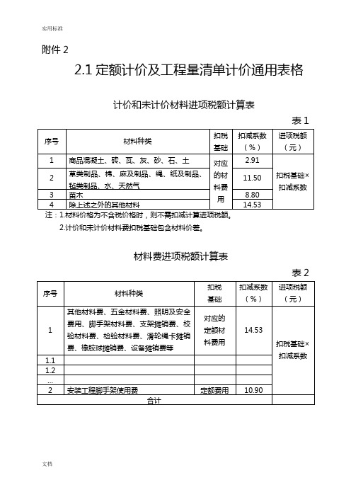 渝建发〔2016〕35号重庆调整建筑业营改增后建设工程计价依据 附件2