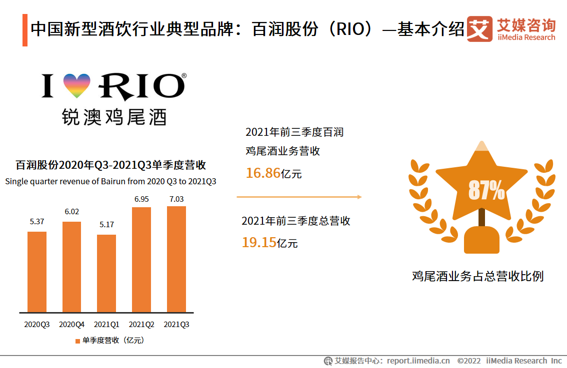 中国新型酒饮行业典型品牌：百润股份(RIO)—基本介绍