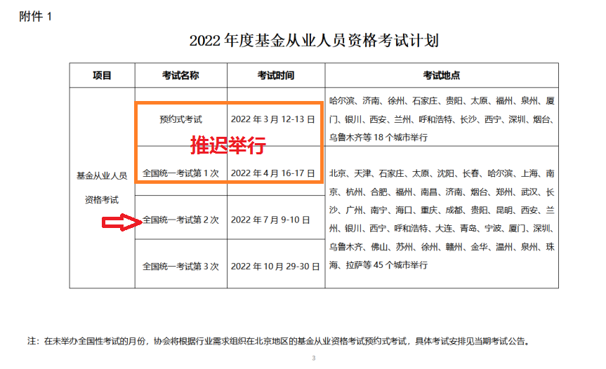 2022年度基金从业人员资格考试计划