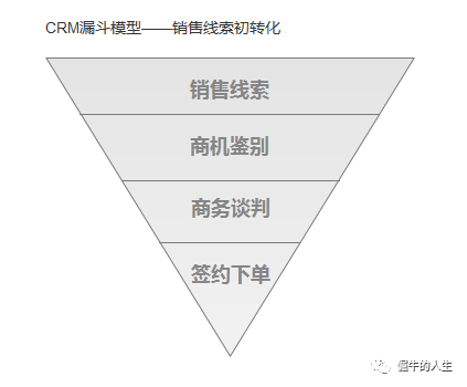 CRM项目实战（2）：获取客户