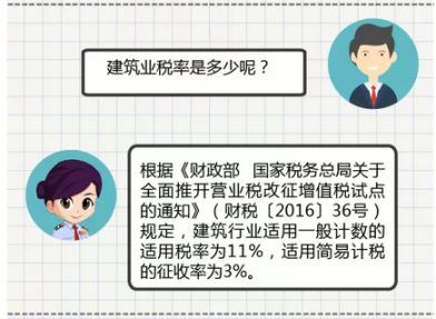 2016建筑业营改增后的税率是多少?停车费税率为多少?
