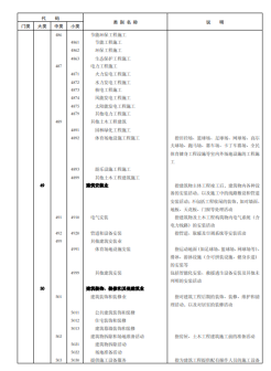 《国民经济行业分类》文件内容