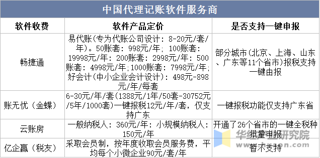 中国代理记账软件服务商