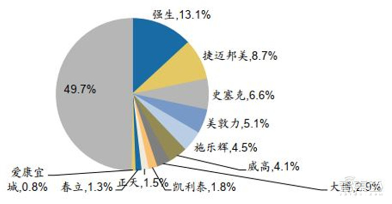 百页报告深度解析“内循环”经济，详解十三个受益行业 | 智东西内参