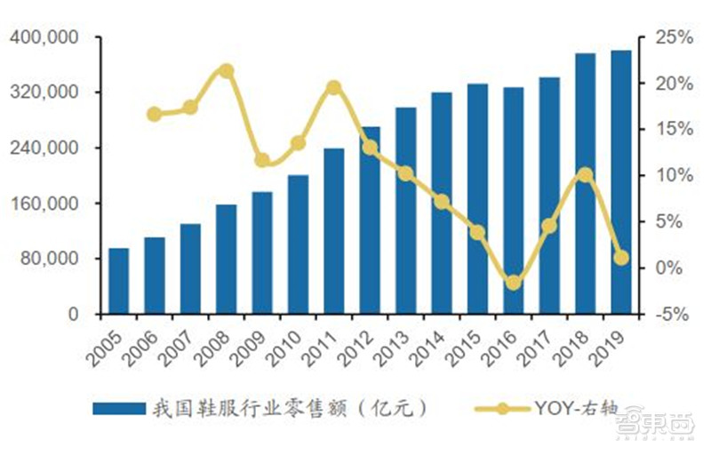 百页报告深度解析“内循环”经济，详解十三个受益行业 | 智东西内参