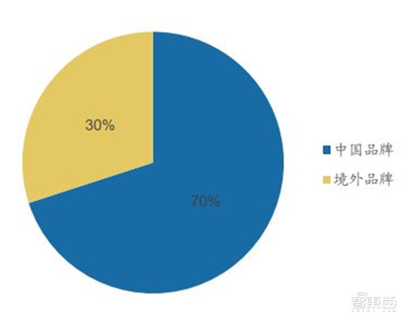 百页报告深度解析“内循环”经济，详解十三个受益行业 | 智东西内参