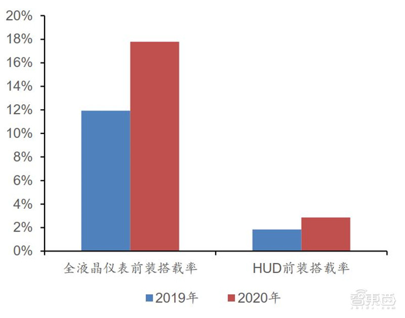 百页报告深度解析“内循环”经济，详解十三个受益行业 | 智东西内参