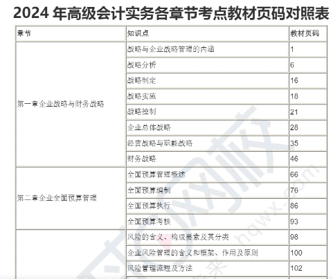 页码对照表