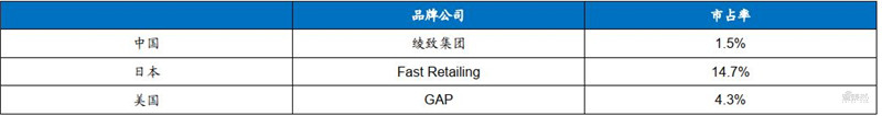 百页报告深度解析“内循环”经济，详解十三个受益行业 | 智东西内参