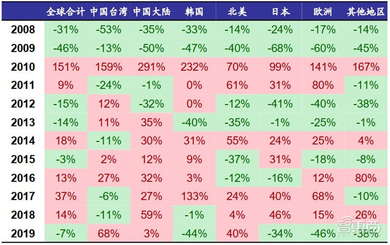 百页报告深度解析“内循环”经济，详解十三个受益行业 | 智东西内参