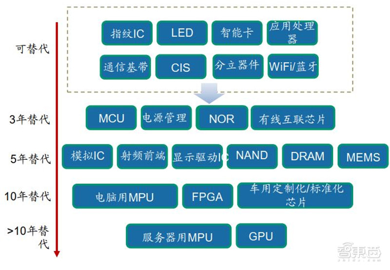 百页报告深度解析“内循环”经济，详解十三个受益行业 | 智东西内参