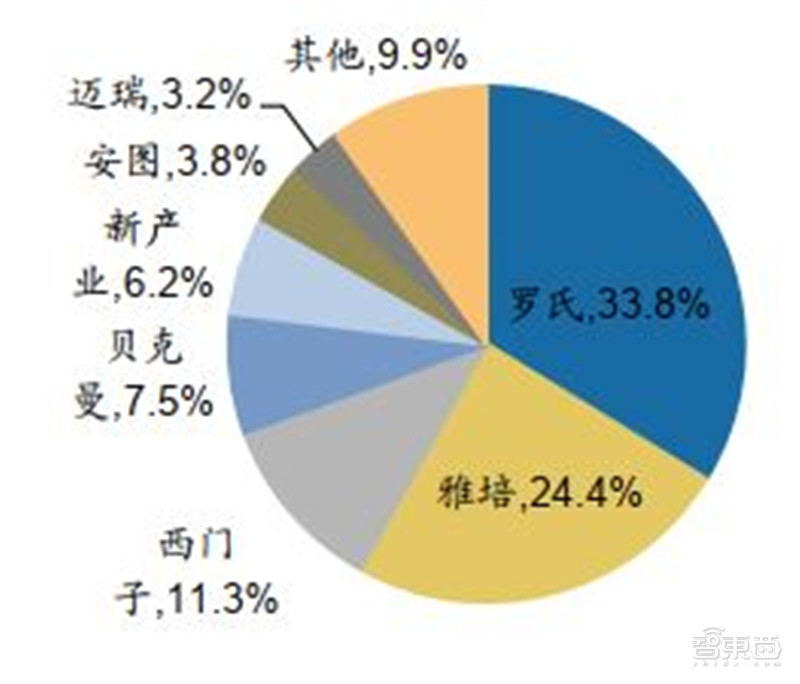 百页报告深度解析“内循环”经济，详解十三个受益行业 | 智东西内参