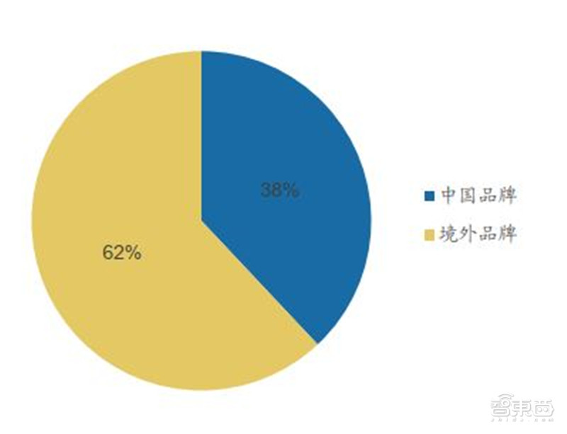 百页报告深度解析“内循环”经济，详解十三个受益行业 | 智东西内参