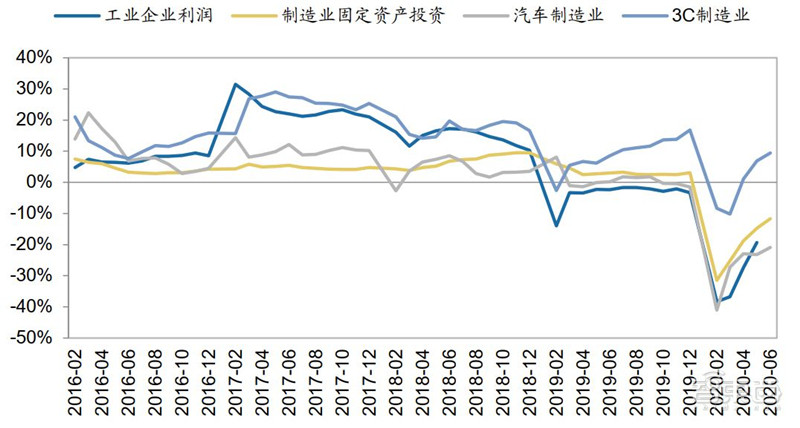 百页报告深度解析“内循环”经济，详解十三个受益行业 | 智东西内参