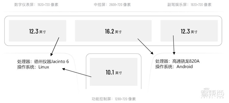 百页报告深度解析“内循环”经济，详解十三个受益行业 | 智东西内参