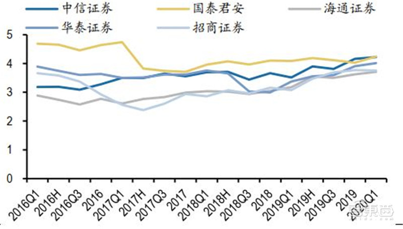 百页报告深度解析“内循环”经济，详解十三个受益行业 | 智东西内参