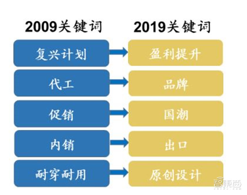 百页报告深度解析“内循环”经济，详解十三个受益行业 | 智东西内参