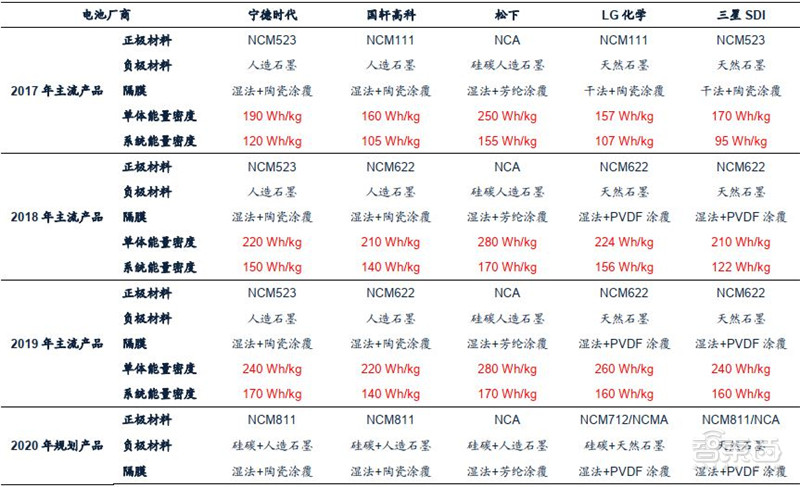 百页报告深度解析“内循环”经济，详解十三个受益行业 | 智东西内参