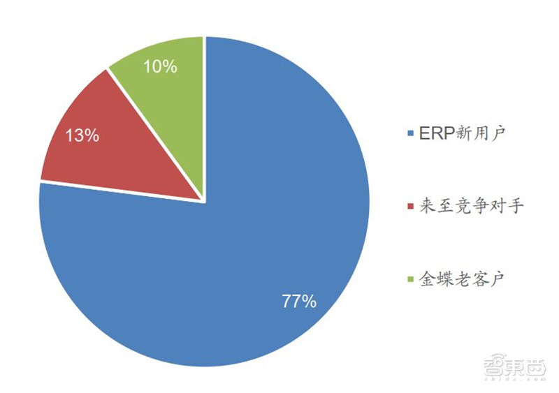 百页报告深度解析“内循环”经济，详解十三个受益行业 | 智东西内参