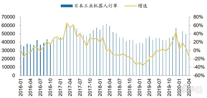 百页报告深度解析“内循环”经济，详解十三个受益行业 | 智东西内参