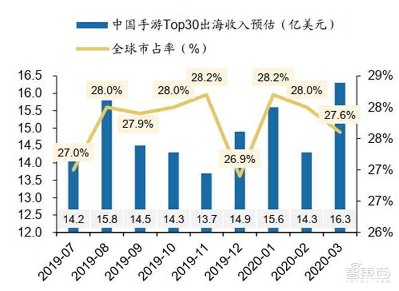 百页报告深度解析“内循环”经济，详解十三个受益行业 | 智东西内参