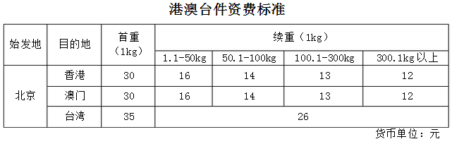 顺丰速运价格表