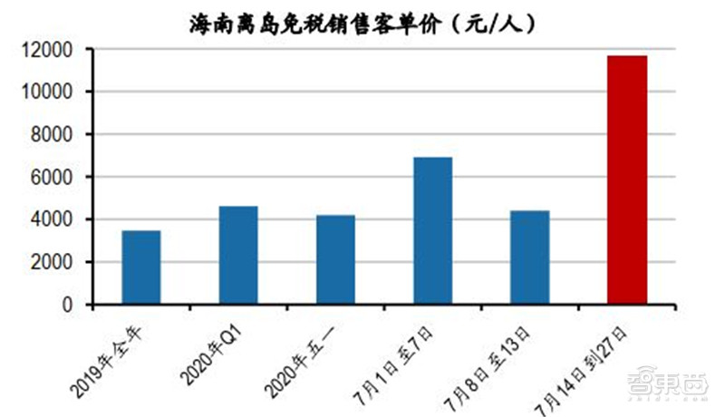 百页报告深度解析“内循环”经济，详解十三个受益行业 | 智东西内参