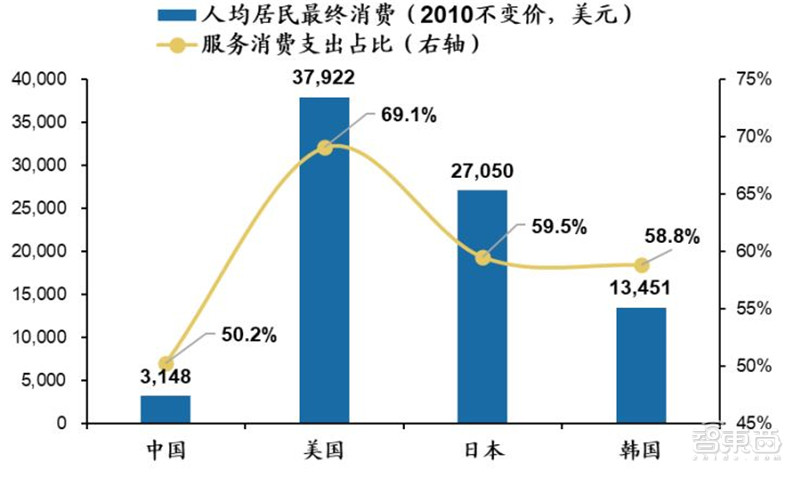 百页报告深度解析“内循环”经济，详解十三个受益行业 | 智东西内参